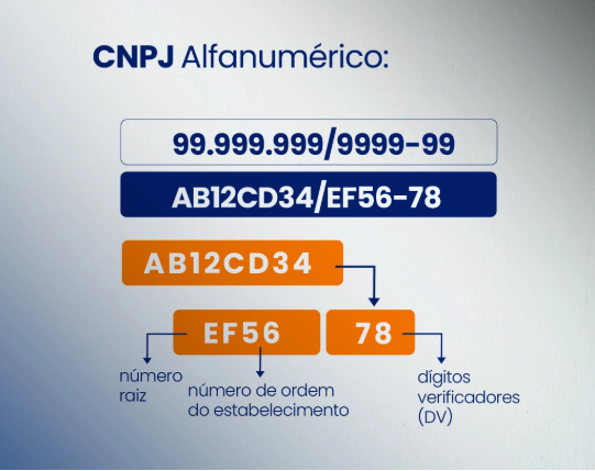 Novo padrão amplia as possibilidades de registro de empresas sem impactar os CNPJs já existentes, que permanecem válidos.